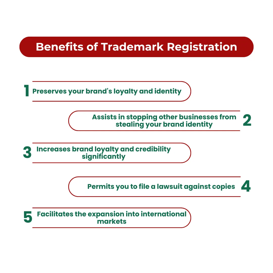 Benefits of Trademark Registration
